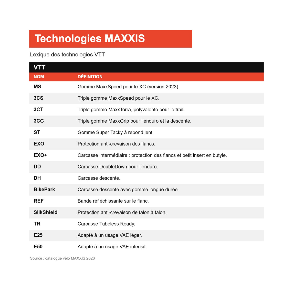 Lexique des technologies VTT MAXXIS