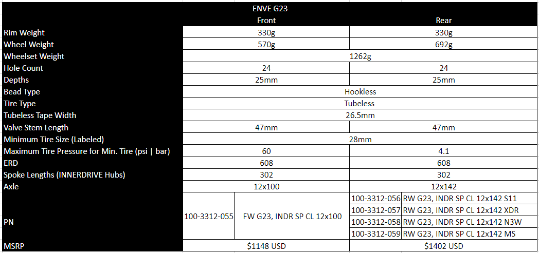 Hinterrad ENVE G23 Tubeless Ready (Center Lock)