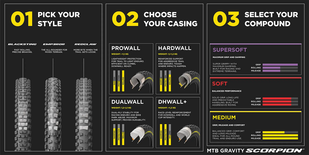 Guide Pirelli Scorpion MTB Gravity : dessin Blacksting, Emperor, Red Claw, carcasses ProWall, HardWall, DualWall, DHWall+ et gommes Supersoft, Soft, Medium