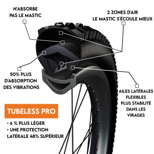 Tubeless Anti-Klemm-Schaumstoff TANNUS PRO 27.5x2.10-2.60