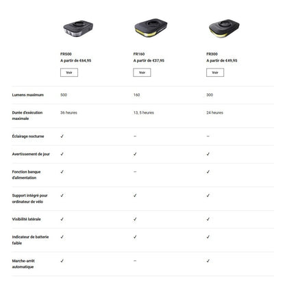 Frontbeleuchtung RAVEMEN FR 160 – Garmin