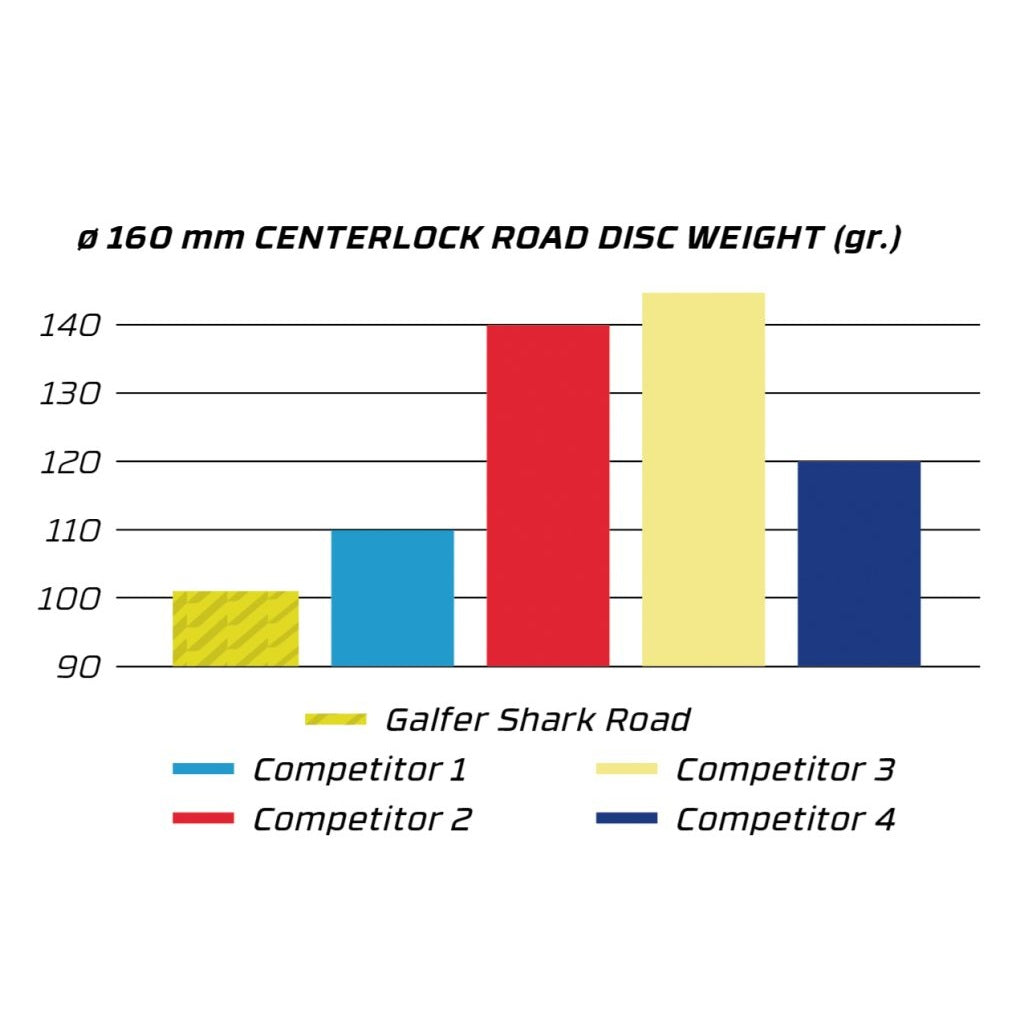 GALFER SHARK ROAD 1.8mm CENTER LOCK Scheibe